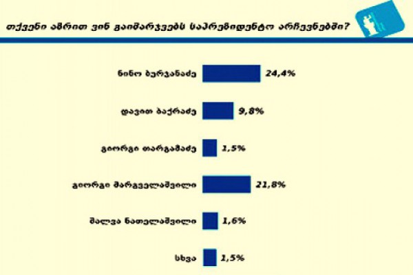 ვინ და ვის სასარგებლოდ აყალბებს NDI-ს კვლევებს?!