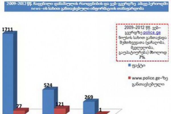 გამოუცხადებელი მკვლელობების ქრონიკა - 2010-1011 წწ