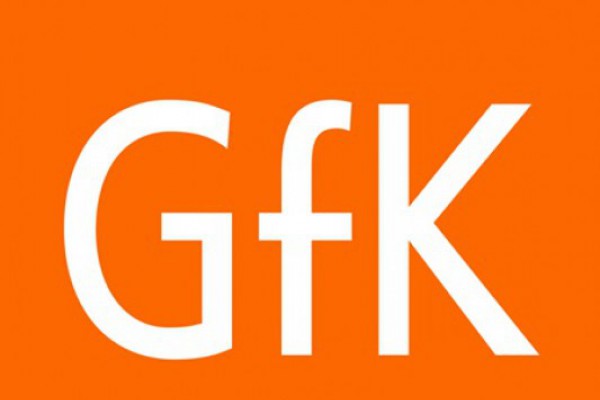 GFK-ის ეგზიტპოლების მონაცემების თანახმად, 35%-ით “ქართული ოცნება” ლიდერობს