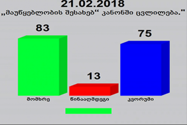 პარლამენტმა 83 ხმით “მაუწყებლობის შესახებ“ კანონპროექტზე პრეზიდენტის ვეტო დაძლია