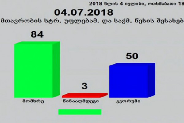 პარლამენტმა პირველი მოსმენით მთავრობის სტრუქტურული რეორგანიზაციის შესახებ საკანონმდებლო პაკეტი მიიღო