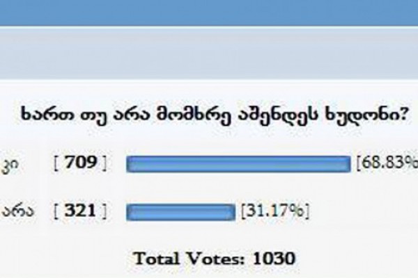 ხუდონჰესის აშენების მომხრე გამოკითხულთა 68,83 პროცენტია