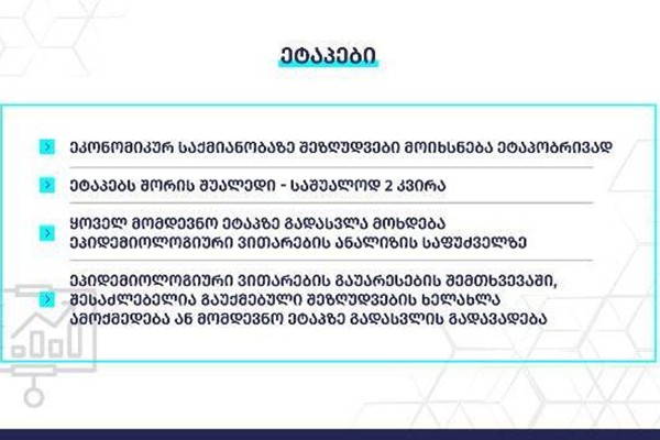 საქართველოში დაწესებული შეზღუდვების მოხსნის ეტაპები (გრაფიკა)