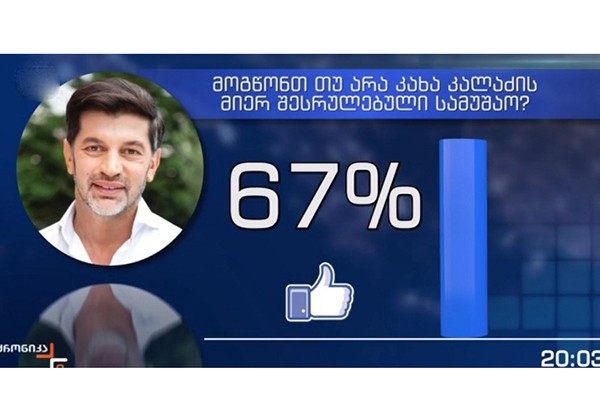 GORBI: კახა კალაძის მიერ შესრულებული სამუშაო გამოკითხულთა 67%-ს მოსწონს