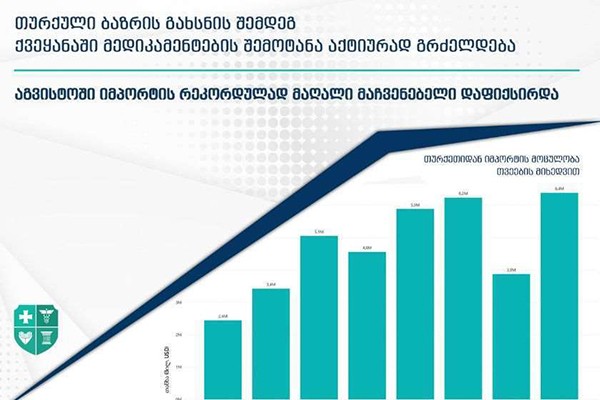 ჯანდაცვის სამინისტრო: პრემიერ-მინისტრის ინიციატივის შედეგად, საქართველოს მოქალაქეებმა, მედიკამენტებში 80 მილიონ ლარამდე უკვე დაზოგეს