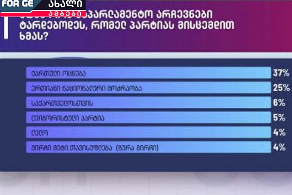 „ეს არის მიზანმიმართულად ჩატარებული კვლევები, სადაც საზოგადოების მომზადება ხდება იმისთვის, რომ ვითომ კოალიციური მთავრობა უნდა შეიქმნას“