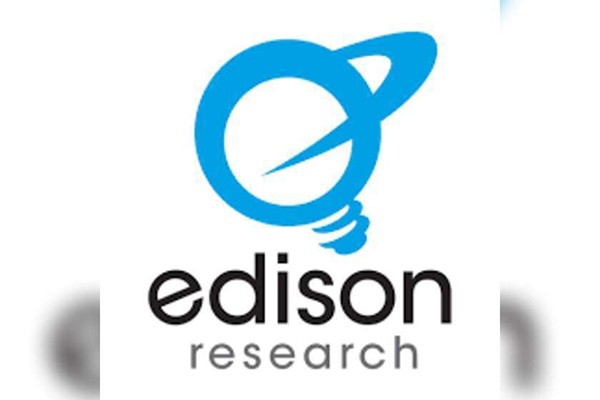 Edison Research-ის კვლევაში, პოლიტიკური პარტიების რეიტინგის ჯამი ჯერ 102% იყო, ჩასწორების შემდეგ 101% გახდა