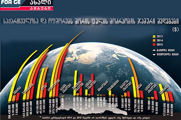 „ოფშორების კანონის წინააღმდეგი ვერ იქნება ნორმალური ადამიანი, ეს ისეთივე პროცესია, როგორც გამჭვირვალობის შესახებ კანონთან დაკავშირებით - ღიაობა არ აწყობთ არც გამჭვირვალობის და არც ოფშორების შესახებ კანონში“