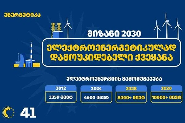 შალვა პაპუაშვილი: 2030 წელს საქართველო პირველად გახდება ელექტროენერგეტიკულად დამოუკიდებელი ქვეყანა