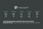 eleqtroenergiis-seqtori-momavali-10-wlis-ganmavlobaSi---galt--Tagartis-ganaxlebuli-kvleva