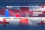 gorbi-gamokiTxulTa-61-Tvlis-rom-qarTuli-ocneba-ukeTesi-arCevania-mSvidobis-SesanarCuneblad-da-ekonomikis-gasaumjobeseblad