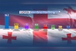 gorbi-kiTxvaze-parlamentis-arCevnebi-am-kviras-rom-tardebodes-vis-miscemdiT-xmas-Semdegi-partiebidan-gamokiTxulTa-562---ma-qarTul-ocneba-daasaxela