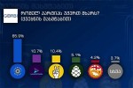 GORBI-kiTxvaze-romel-partias-uWerT-mxars-qveynis-masStabiT-gamokiTxulTa-659--ma-qarTuli-ocneba-daasaxela-107-mxars-uWers-gaxaria-saqarTvelosTvis-lelo---104-girCi---51-
