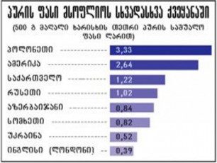 saqarTveloSi-purs-politikuri-fasi-aqvs