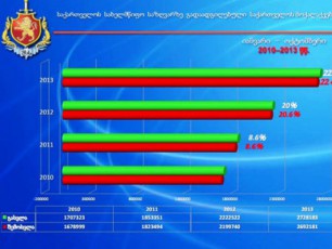 saqarTvelos-sazRvarze-gadaadgilebul-vizitorTa-statistikuri-monacemebi-2014-weli-marti