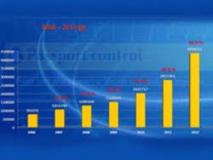 Sss-5-Tvis-da-maisis-Tvis-danaSaulis-statistikas-aqveynebs