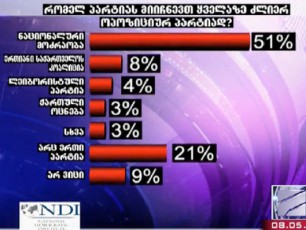 2012-wlis-suraTis-Semdeg-Tavmoyvare-sociologiuri-jgufi-horizontze-ar-gamoCndeboda