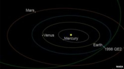 1-ivnisis-Rames-dedamiwas-asteroidma-Cauara