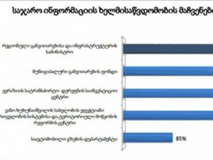 IDFI-is-mier-Catarebuli-kvlevis-Sedegad-mgf-yvelaze-gamWvirvale-ssip-ad-dasaxelda