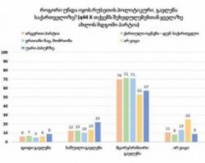 respondentTa-71--romelic-mis-SexedulebebTan-axlos-mdgom-partiad-qarTul-ocnebas-asaxelebs-miiCnevs-rom-ruseTis-gavlena-aranairi-ar-unda-iyos