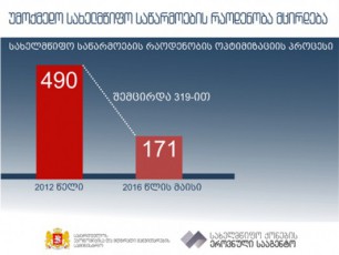 saxelmwifo-sawarmoebis-optimizaciis-procesi-grZeldeba