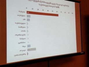 NDI-is-kvlevis-Tanaxmad-gamokiTxulTa-umetesobis-azriT-saqarTvelosTvis-yvelaze-did-safrTxes-ruseTi-warmoadgens