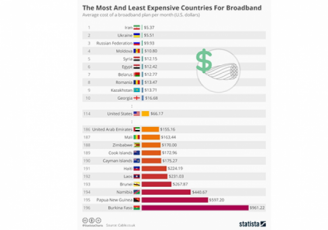 saqarTvelo-iafi-optikuri-internetis-mqone-qveynebis-aTeulSi-moxvda