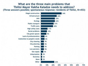 IRI---kaxa-kalaZis-winaSe-mdgar-yvelaze-mniSvnelovan-problemad-gamokiTxulebi-ukanono-mSeneblobebs-asaxeleben