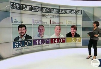 ratom-damala-SabaTamde-ocnebam-rom-egzitpolebs-atarebdnen