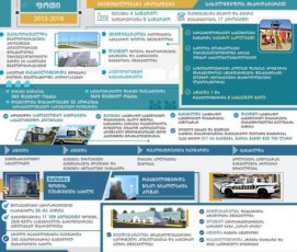 mniSvnelovani-proeqtebi-foTSi-2013-2018-wlebi