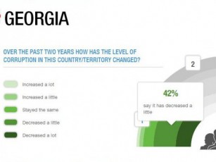 aris-Tu-ara-saqarTveloSi-korufcia---Transparency-International-daskvna