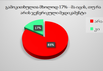 momxmarebelTa-83-procenti-ar-aris-informirebuli-jenerikebis-Sesaxeb