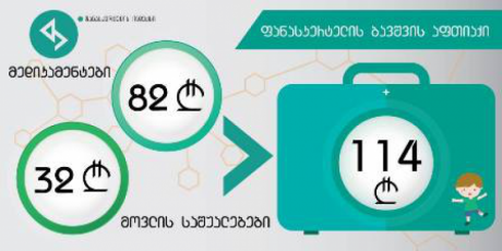 martis-Tvis-monacemebiT--sabavSvo-afTiaqma-114--lari-Seadgina