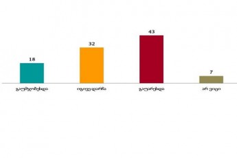 NDI-is-gamokiTxviT-bolo-10-weliwadSi-saqarTveloSi-kriminaluri-mdgomareoba-gauaresda