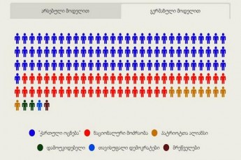 xelisuflebam-arCevnebi-gaayalbao-ayvirdeba-Salva-da-unisonSi-ayvebian-sxvebi