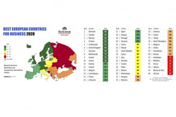 saukeTeso-evropuli-qveynebi-biznesisaTvis-kvlevaSi-saqarTvelo-estoneTTan-da-lietuvasTan-erTad-postsabWoTa-qveynebs-Soris-gamorCeulad-warmatebulia