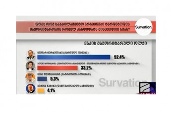 524--nodar-turZelaZe-332--elene-xoStaria---Survation--is-kvlevis-Sedegebi-vakis-maJoritarul-olqSi