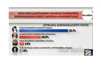 levan-kobiaSvili-521-nika-melia-366---Survation---is-kvleva-gldanis-olqSi