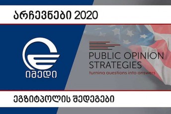 amerikuli-organizacia-Public-Opinion-Strategies-is-mier-Catarebuli-egzitpolis-Sedegebi-cnobilia