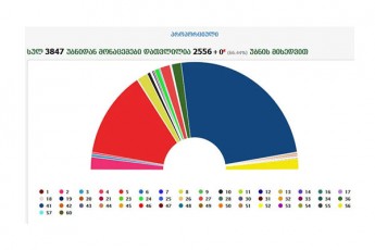 am-droisTvis-daTvlili-2556-ubnis-monacemebiT-qarTulma-ocnebam-xmebis-488-nacionalurma-moZraobam-2607-evropulma-saqarTvelom-ki-379-miiRo
