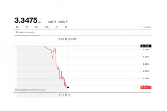 Bloomberg-is-savaWro-sistemaSi-lari-dolarTan-mimarTebiT-334-mde-gamyarda