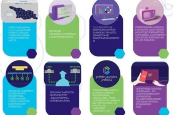 komunikaciebis-komisiam-noembris-Comcom-daijesti-gamoaqveyna