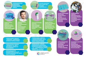komunikaciebis-komisiam-aprilis-ComCom-daijesti-gamoaqveyna