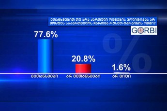 GORBI-respondentTa-776-eTanxmeba-qarTuli-ocnebis-politikas-ar-CaerTos-saqarTvelo-ruseT-ukrainis-omSi