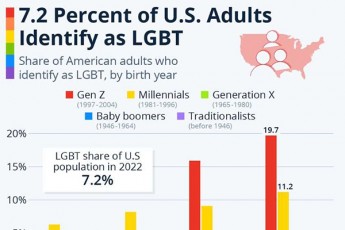 aSS-Si-LGBTQ-identifikacia-mozardebSi--72--ia-da-bolo-aTi-wlis-ganmavlobaSi--orjer-gaizarda----gelapis-kvleva