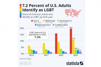 aSS-Si-mozardebSi-LGBTQ-identificirebulTa-20-Gen-Z--is-Taobaa---gelapis-kvleva