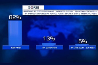 GORBI-respondentTa-82-emxroba-qarTuli-ocnebis-mTavrobis-politikas-ar-moxdes-saqarTvelos-CarTva-ruseT-ukrainas-Soris-mimdinare-omSi