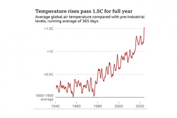 evrokavSiris-klimaturi-cvlilebis-samsaxuris-cnobiT-globaluri-saSualo-temperatura-bolo-Tormeti-Tvis-ganmavlobaSi-rekordul-niSnulzea