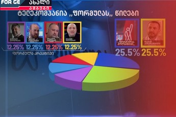 formula-bolo-dReebs-iTvlis---kezeraSvilma-wilic-daTmo-da-uars-ambobs-arxis-dafinansebaze