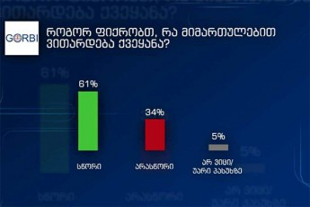 GORBI-kiTxvaze-rogor-fiqrobT-ra-mimarTulebiT-viTardeba-qveyana-gamokiTxuli-moqalaqeebis-61-miiCnevs-rom-saqarTvelo-swori-mimarTulebiT-viTardeba